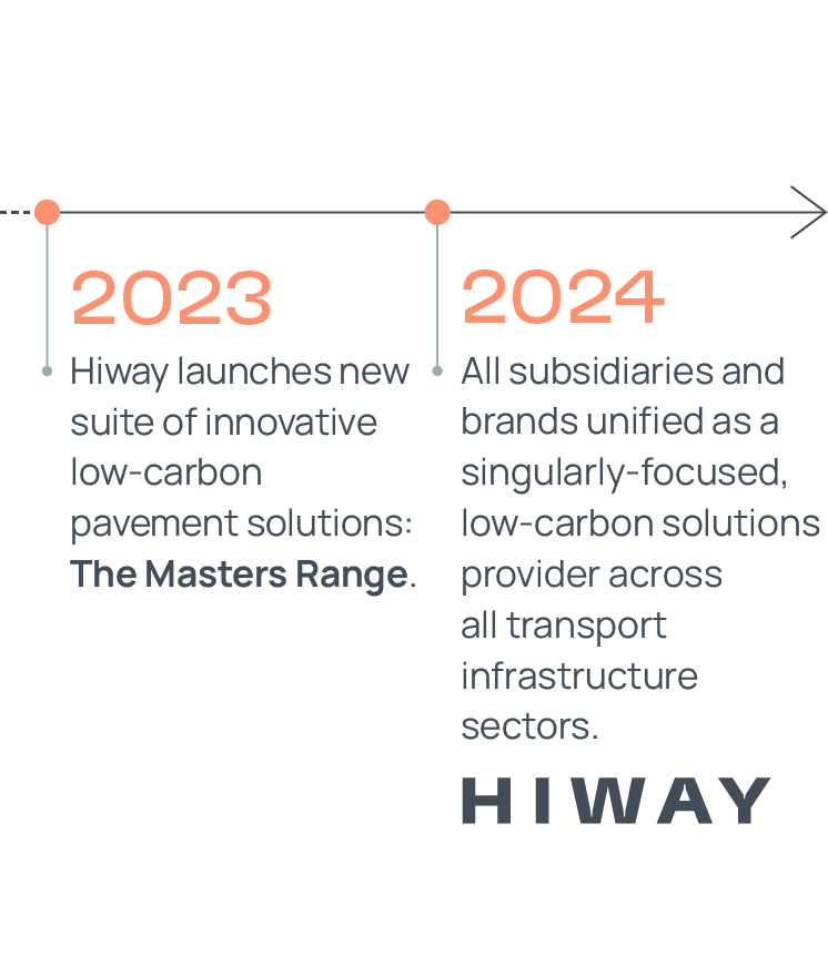 Hiway_Timeline_v1a_Mobile-5.png