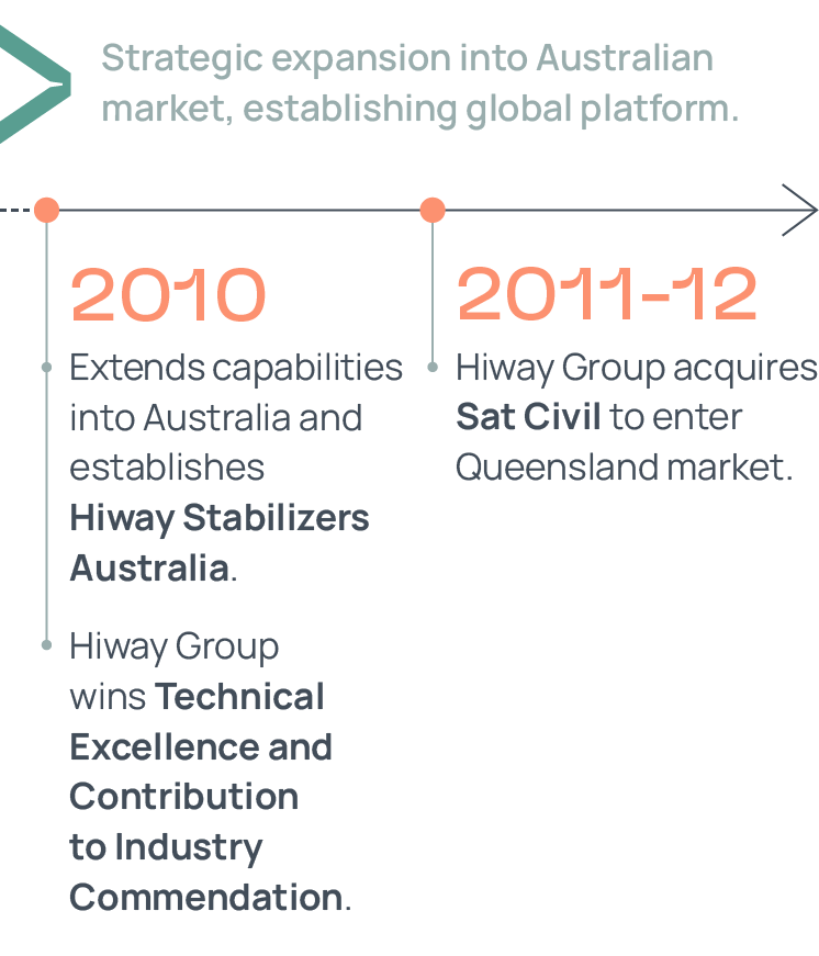 Hiway_Timeline_v2-Mobile_2.png
